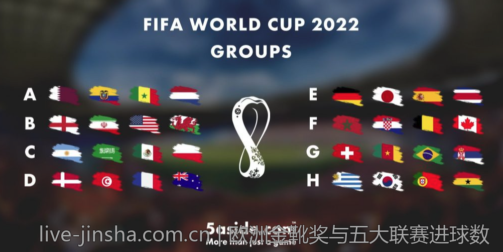 欧洲金靴奖与五大联赛进球数